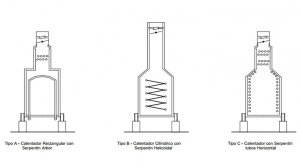 Calentadores a fuego directo para plantas de proceso